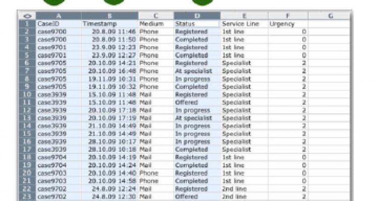 Felhasználói tevékenységek monitorozása