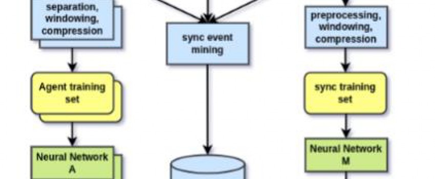 Event sequence segmentation for parallel processes