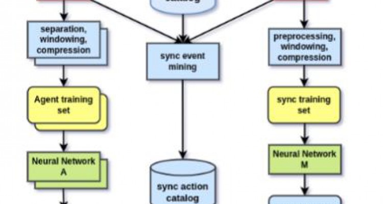 Event sequence segmentation for parallel processes