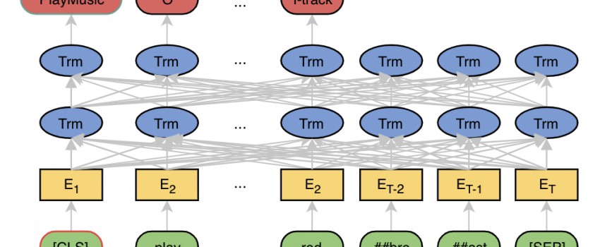 Performance analysis of low dimensional word embeddings to support green computing