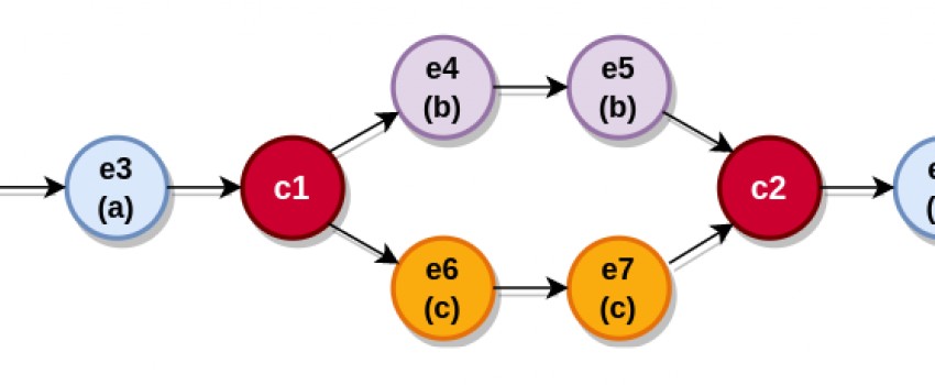 Process Mining of Parallel Sequences with Neural Network Technologies