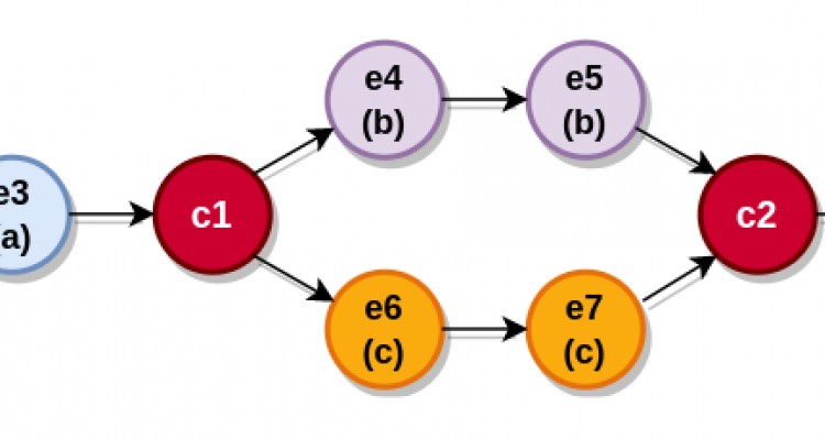 Process Mining of Parallel Sequences with Neural Network Technologies