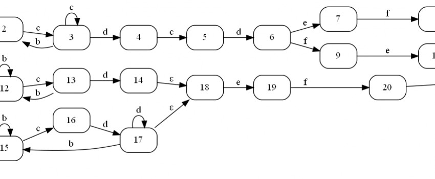 Analysis of the maximal pattern mining method and its variants