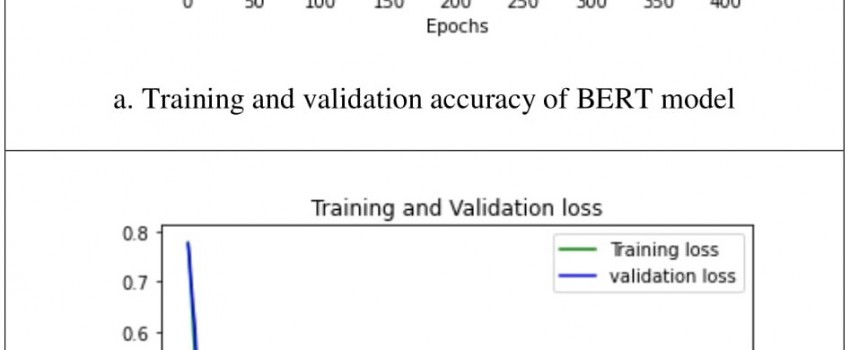 Application of deep learning algorithms detecting fake and correct textual or verbal news