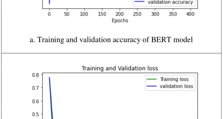 Application of deep learning algorithms detecting fake and correct textual or verbal news