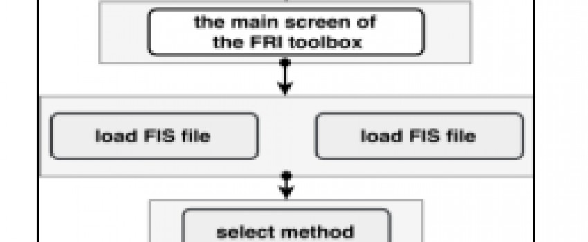 Fuzzy Rule Interpolation methods and FRI Toolbox