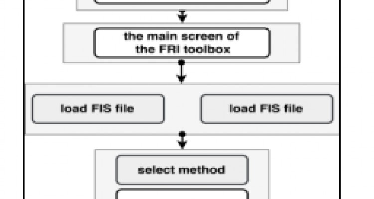 Fuzzy Rule Interpolation methods and FRI Toolbox