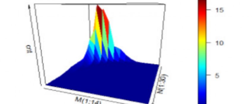 Efficient Approximation for Counting of Formal Concepts Generated from FCA Context