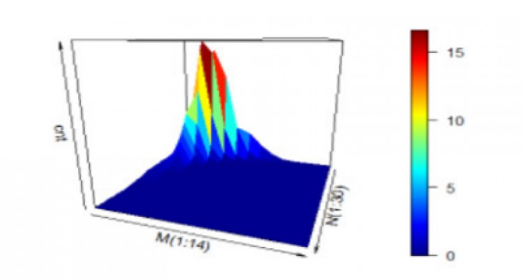 Efficient Approximation for Counting of Formal Concepts Generated from FCA Context