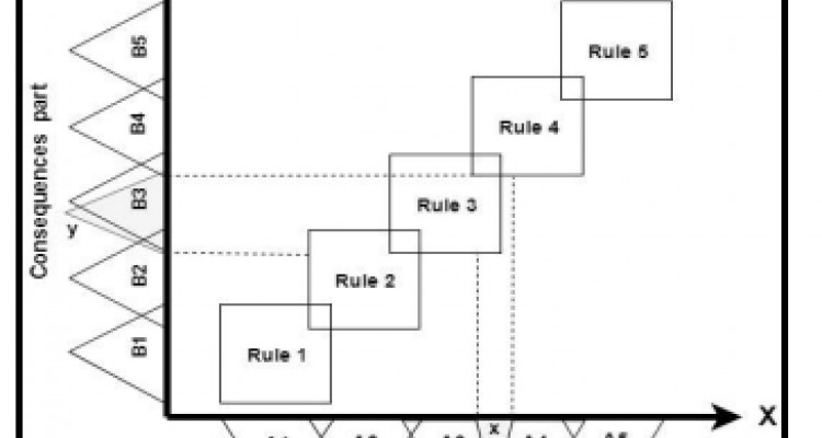 Intrusion detection mechanism using fuzzy rule interpolation