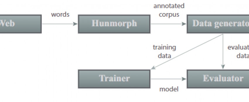Optimization of the Morpher Morphology Engine Using Knowledge Base Reduction Techniques