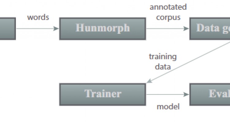 Optimization of the Morpher Morphology Engine Using Knowledge Base Reduction Techniques