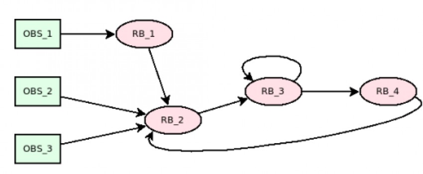 Fuzzy Behavior Description Language: A Declarative Language for Interpolative Behavior Modeling