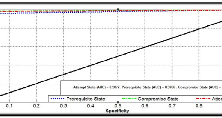 Fuzzy Automaton as a Detection Mechanism for the Multi-Step Attack