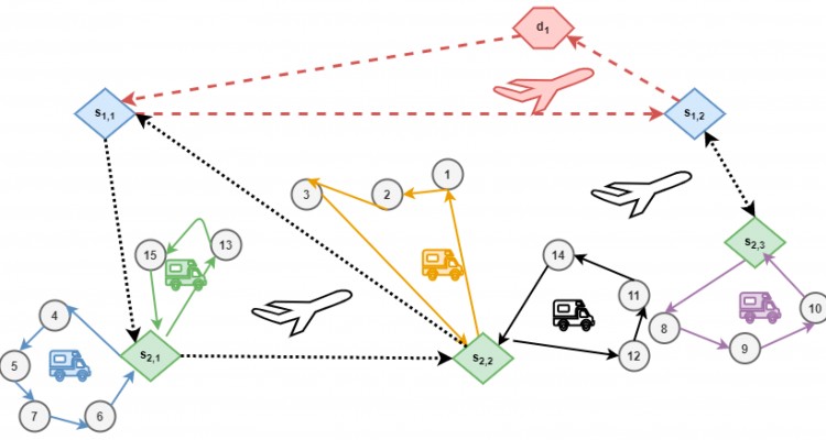 Fitness Landscape Analysis and Edge Weighting-Based Optimization of Vehicle Routing Problems