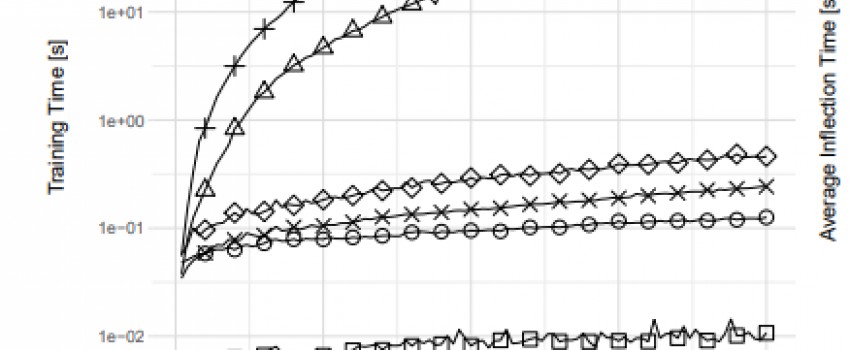 String Transformation Based Morphology Learning