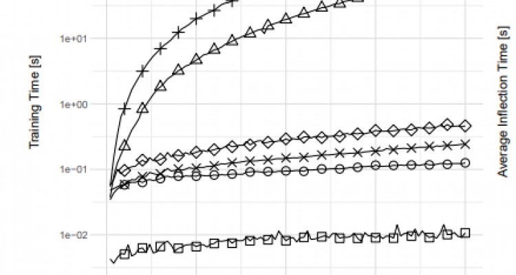 String Transformation Based Morphology Learning