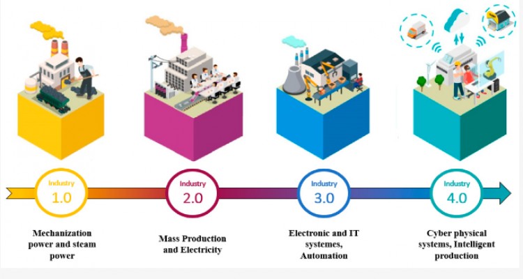 Economic, Social Impacts and Operation of Smart Factories in Industry 4.0 Focusing on Simulation and Artificial Intelligence of Collaborating Robots