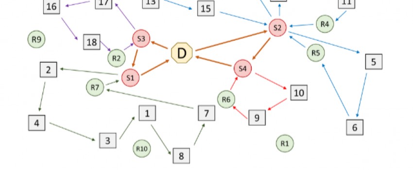 Two-Echelon Vehicle Routing Problem with Recharge Stations