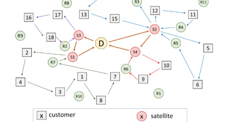 Two-Echelon Vehicle Routing Problem with Recharge Stations