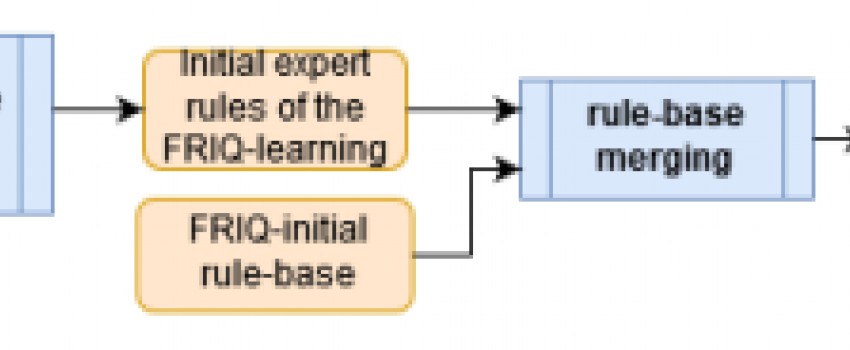 Applying Expert Heuristic as an a Priori Knowledge for FRIQ-Learning