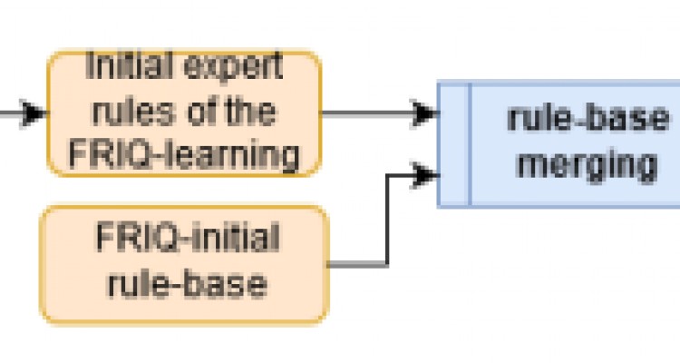 Applying Expert Heuristic as an a Priori Knowledge for FRIQ-Learning