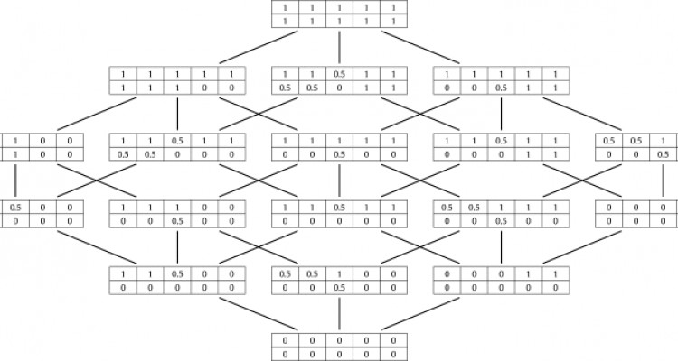 Notes on the lattice of fuzzy rough sets with crisp reference sets