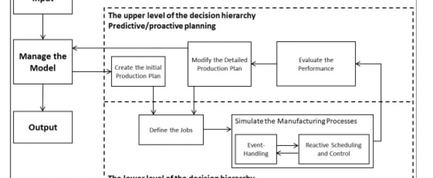 New models and algorithms to solve integrated problems of production planning and control taking into account worker skills in flexible manufacturing systems