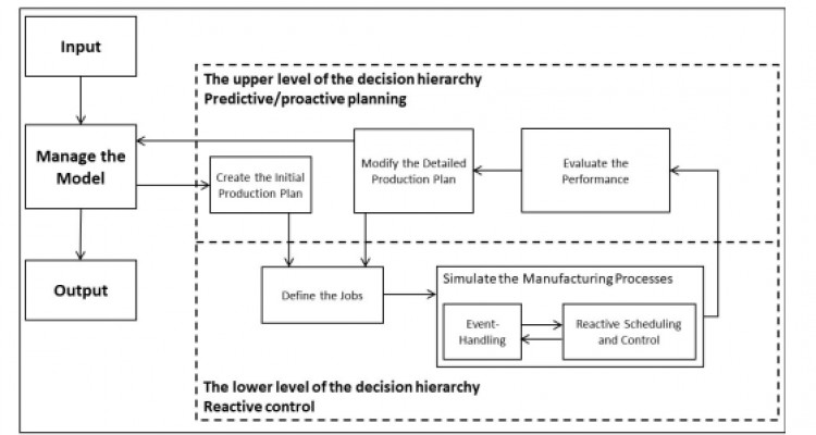 New models and algorithms to solve integrated problems of production planning and control taking into account worker skills in flexible manufacturing systems