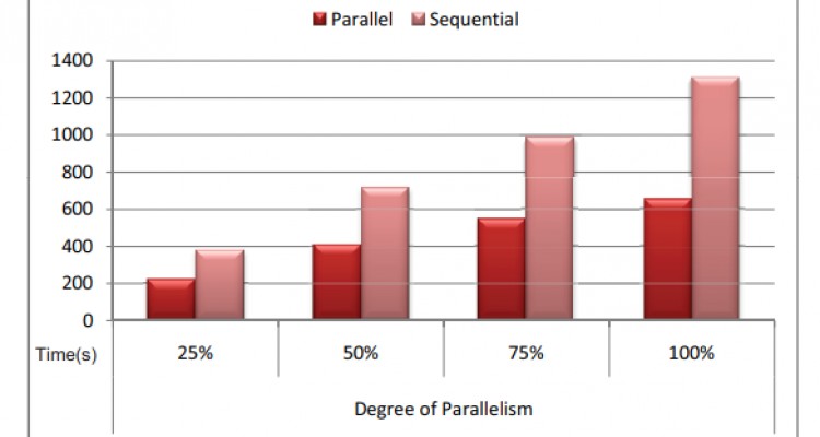 A Parallel Event System for Large-Scale Cloud Simulations in DISSECT-CF