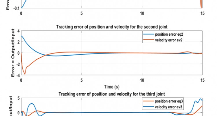 Simulation of industrial robots’ six axes manipulator arms – a case study