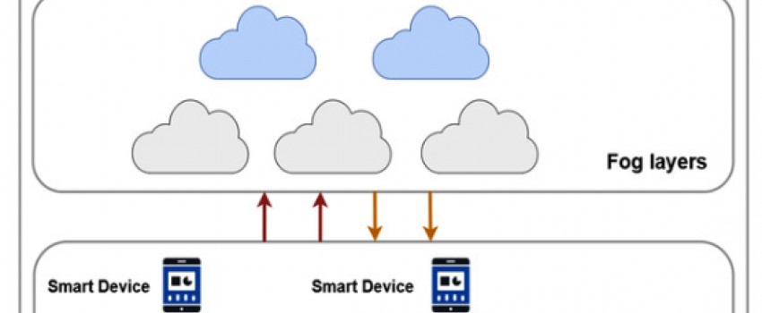 Actuator behaviour modelling in IoT-Fog-Cloud simulation