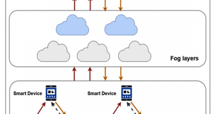 Actuator behaviour modelling in IoT-Fog-Cloud simulation