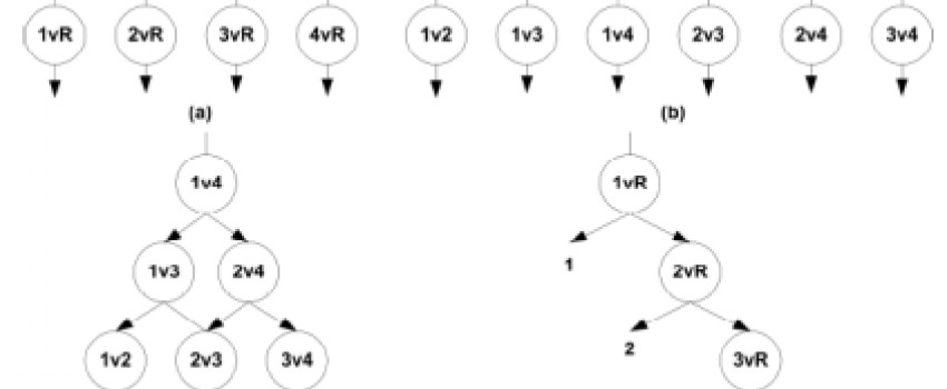 Analysis of machine learning algorithms for character recognition: a case study on handwritten digit recognition