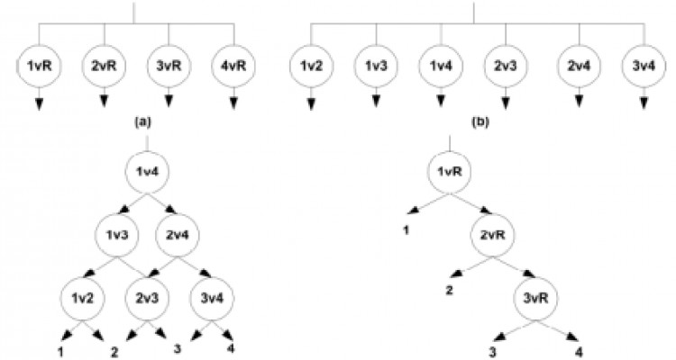 Analysis of machine learning algorithms for character recognition: a case study on handwritten digit recognition