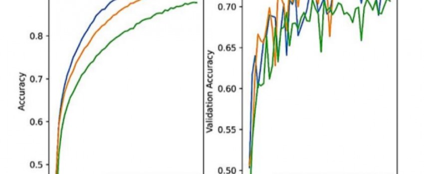 Effect of filter sizes on image classification in CNN: a case study on CFIR10 and Fashion-MNIST datasets
