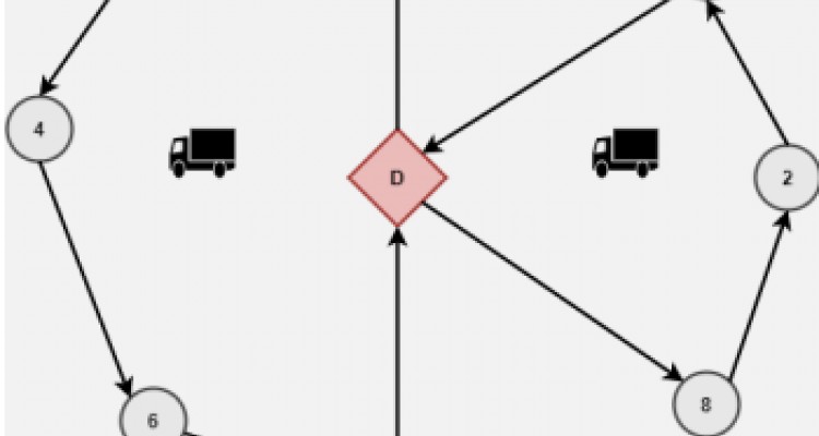 The fitness landscape analysis of the ant colony system algorithm in solving a vehicle routing problem