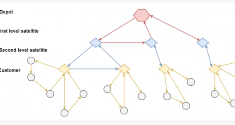 An Attraction Map Framework of a Complex Multi-Echelon Vehicle Routing Problem with Random Walk Analysis