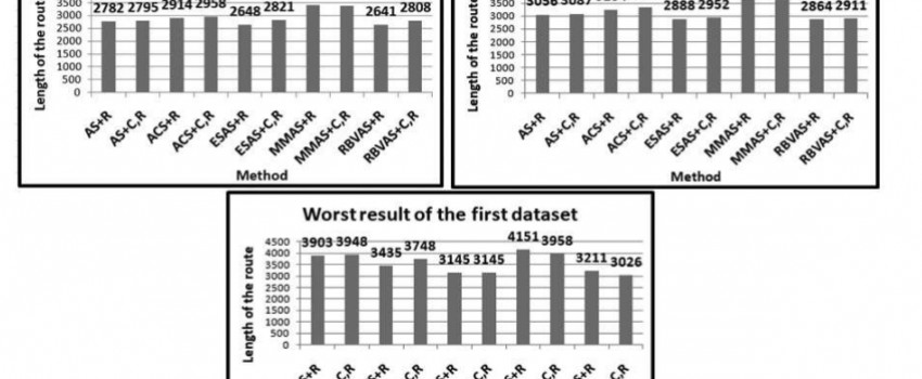 Ant Colony Algorithms For The Vehicle Routing Problem With Time Window, Period And Multiple Depots