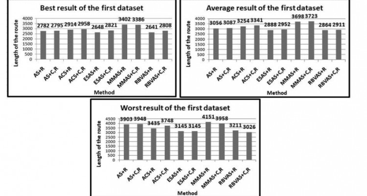 Ant Colony Algorithms For The Vehicle Routing Problem With Time Window, Period And Multiple Depots