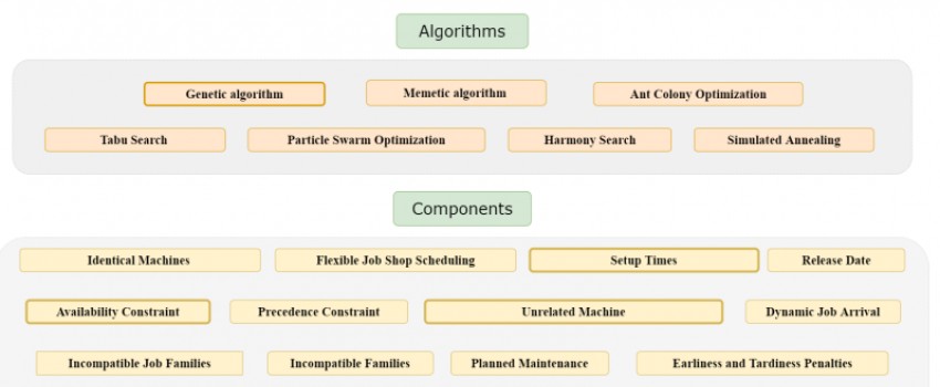 The Unrelated Parallel Machines Scheduling Problem with Machine and Job Dependent Setup Times, Availability Constraints, Time Windows and Maintenance Times