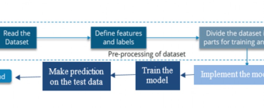 Comparison of template-based and multilayer perceptron-based approach for automatic question generation system