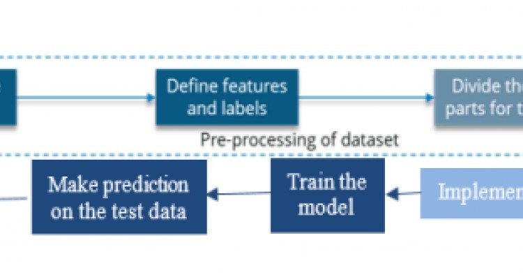 Comparison of template-based and multilayer perceptron-based approach for automatic question generation system