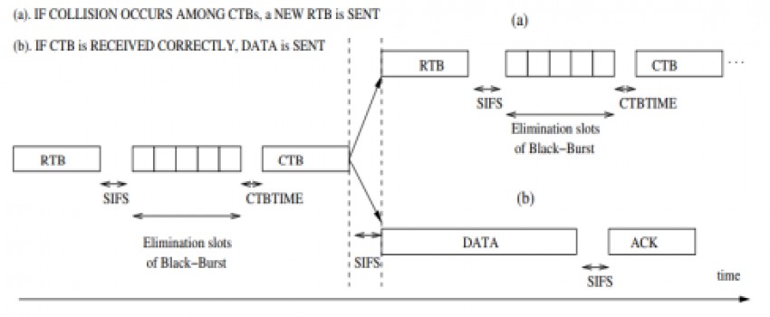 Optimized Ad-hoc Multi-hop Broadcast Protocol for Emergency Message Dissemination in Vehicular Ad-hoc Networks