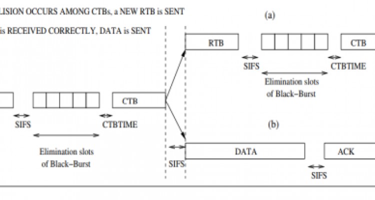 Optimized Ad-hoc Multi-hop Broadcast Protocol for Emergency Message Dissemination in Vehicular Ad-hoc Networks