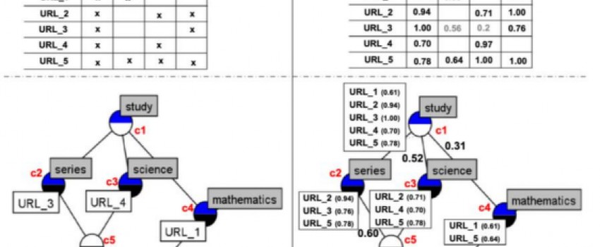 Fuzzy formal concept analysis: approaches, applications and issues