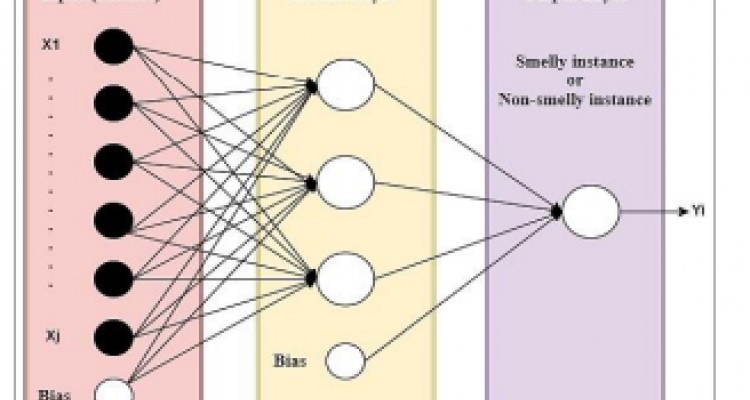 Deep convolutional neural network model for bad code smells detection based on oversampling method