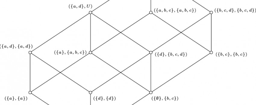 Lattices defined by multigranular rough sets