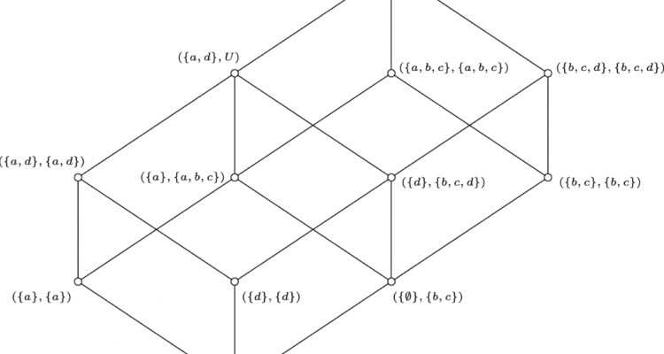 Lattices defined by multigranular rough sets