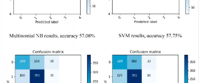 Identification of online harassment using ensemble fine-tuned pre-trained Bert